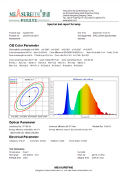 Εφαρμόστε LED LIV, 16W, κρύο/ζεστό/ουδέτερο φως, λευκό