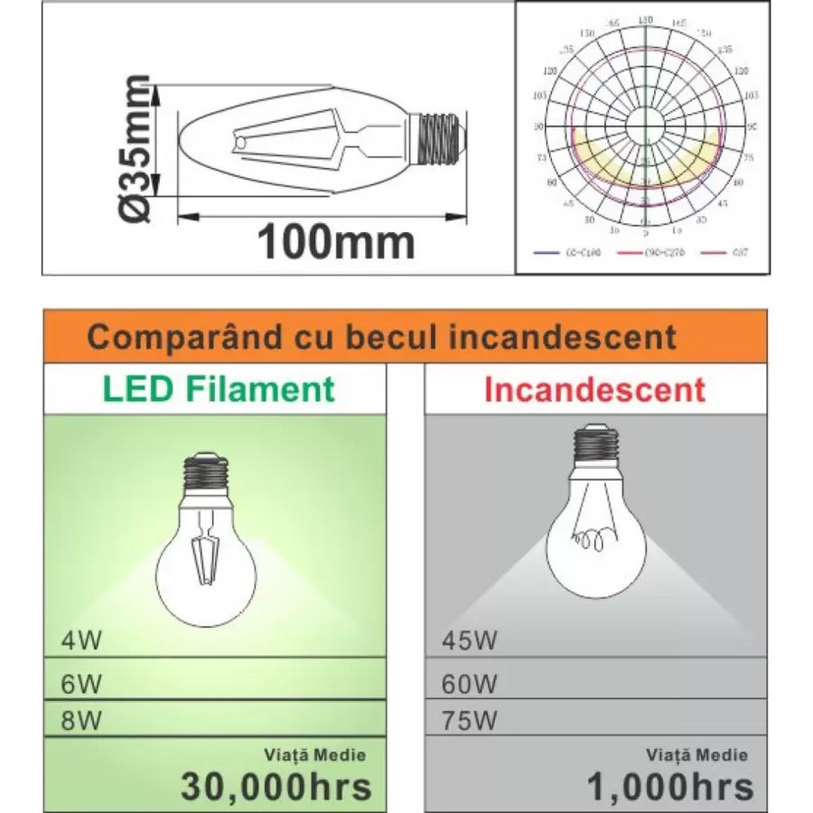 LED BRUP LED BRAIN E27 4W = 45W 3000K