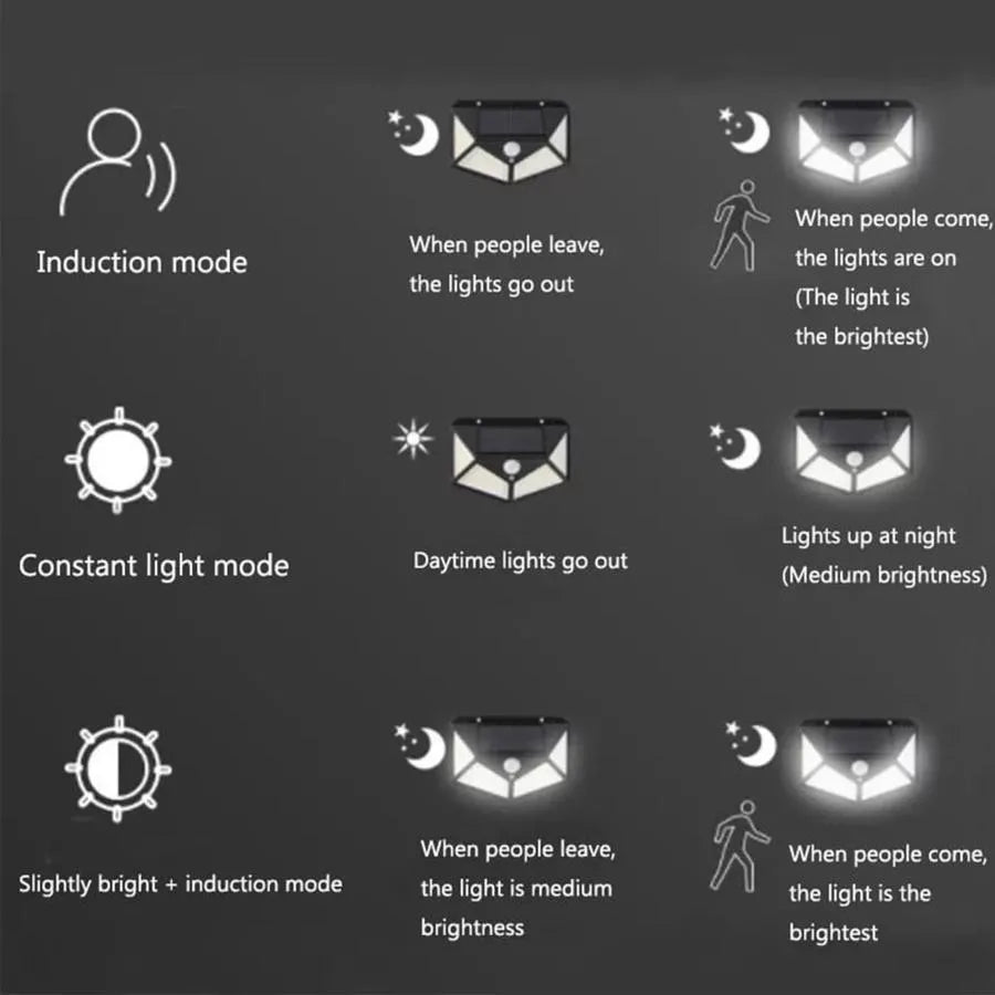 Ηλιακή λάμπα με αισθητήρα κίνησης, 100 LED, 20W, IP.65, μαύρο