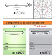 Οροφή LED με ρυθμιζόμενο αισθητήρα κίνησης 12W 4100K White