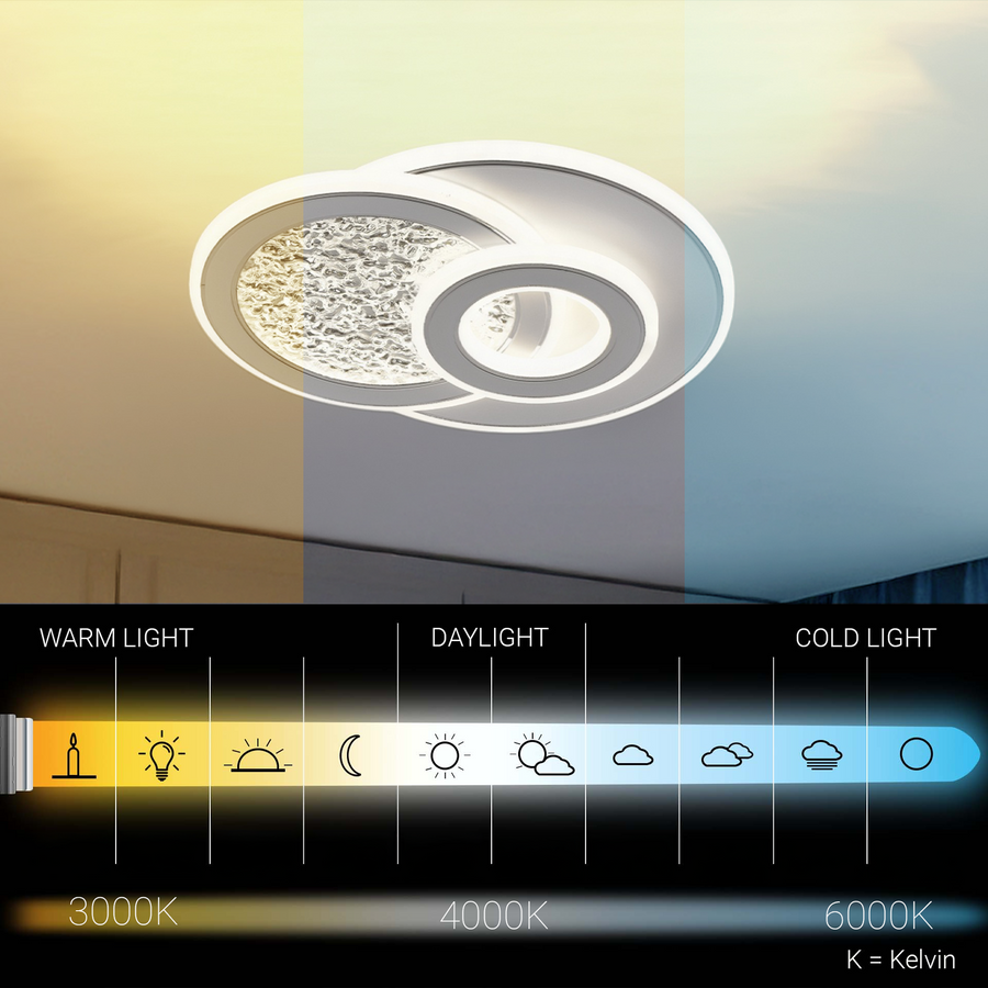 KOMPACTO LED Πολυέλαιος 34W, 3 Κύκλοι, Κρύο/Ζεστό/Ουδέτερο φως, Λευκό