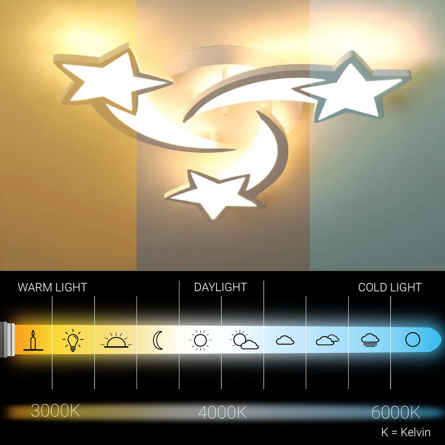 Πολυέλαιος LED με τηλεχειριστήριο IPOMOEA 48W, 3 αστέρια, Κρύο/Ζεστό/Ουδέτερο φως, Ρυθμιζόμενο, Λευκό