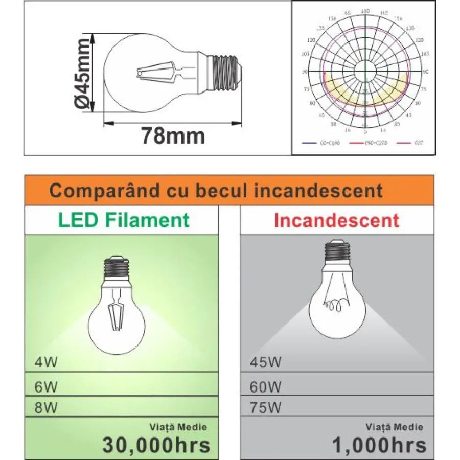 LED SPEP Φύλλο LED E27 4W = 45W 6500K