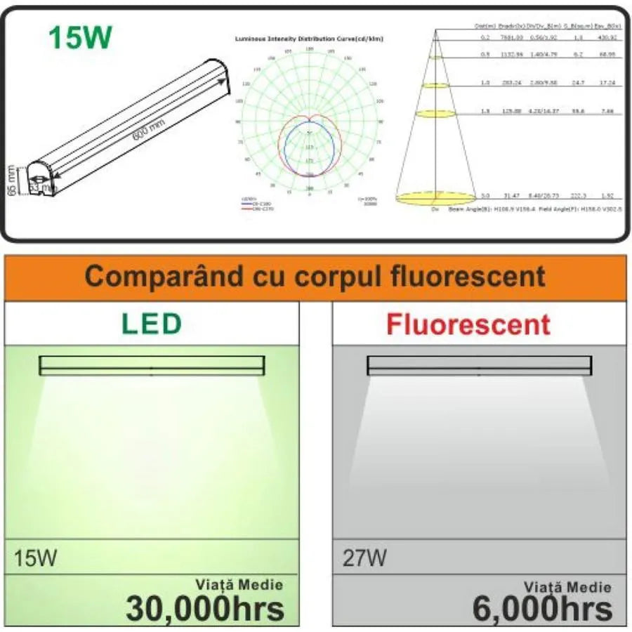 Body Led Body Evia 15W 6400K 60cm IP44 Λευκό