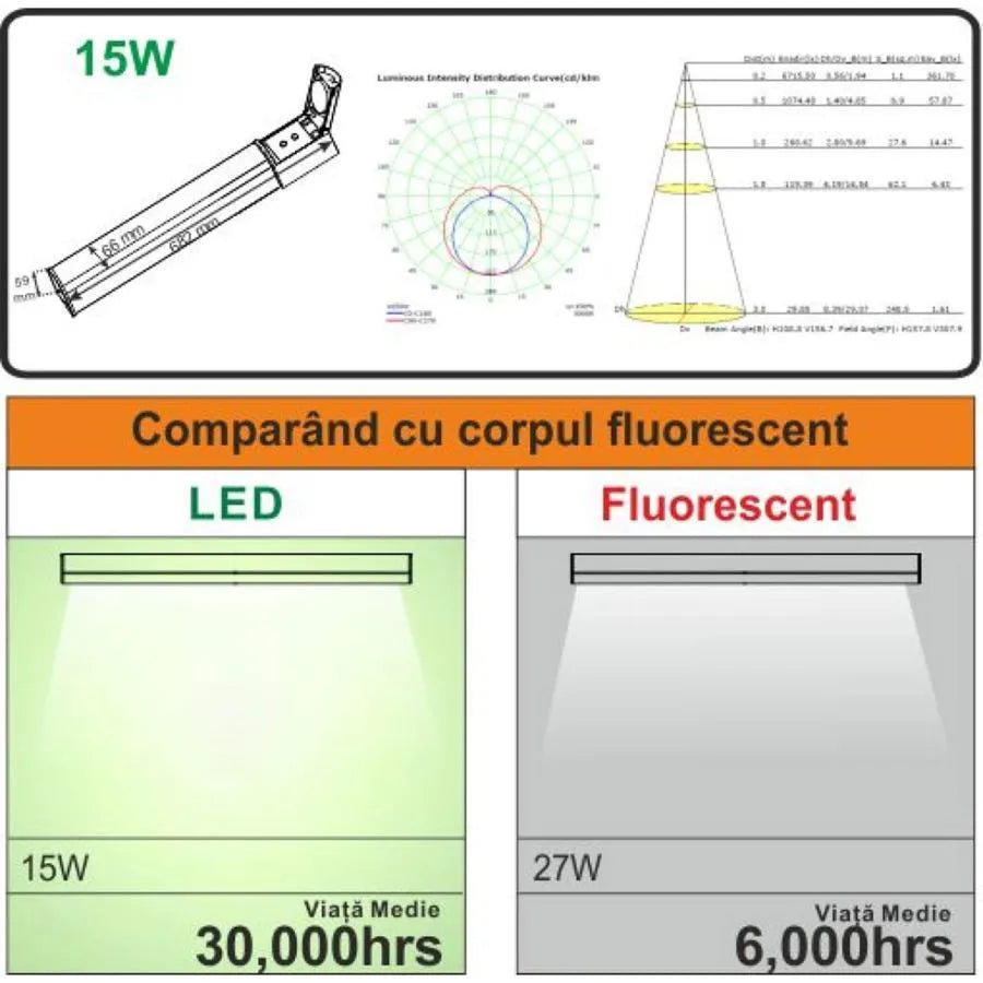 LED board μπάνιου με anfisa πόδι