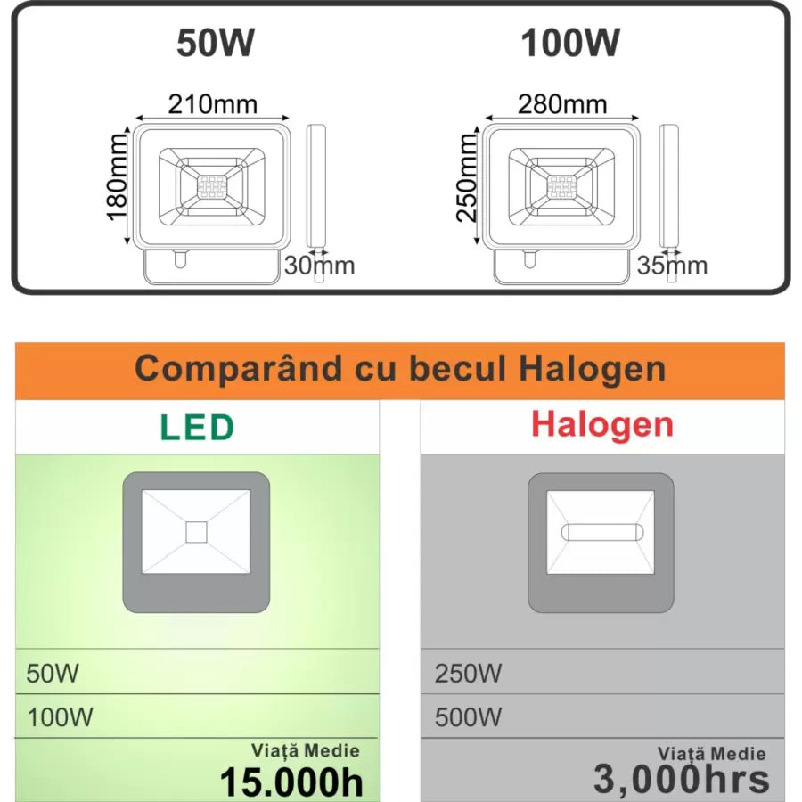 Προβολείς SMD Galaxy LED, 50W=250W, 6000K, Cold Light