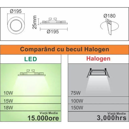 LED SPOT, 15W, IP.20, 6400K