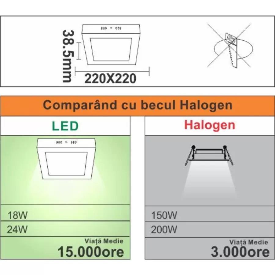 SPOT LED, Applied, 18W = 150W, 6400K, κρύο φως